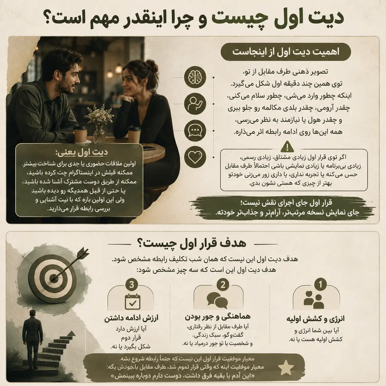 دیت اول