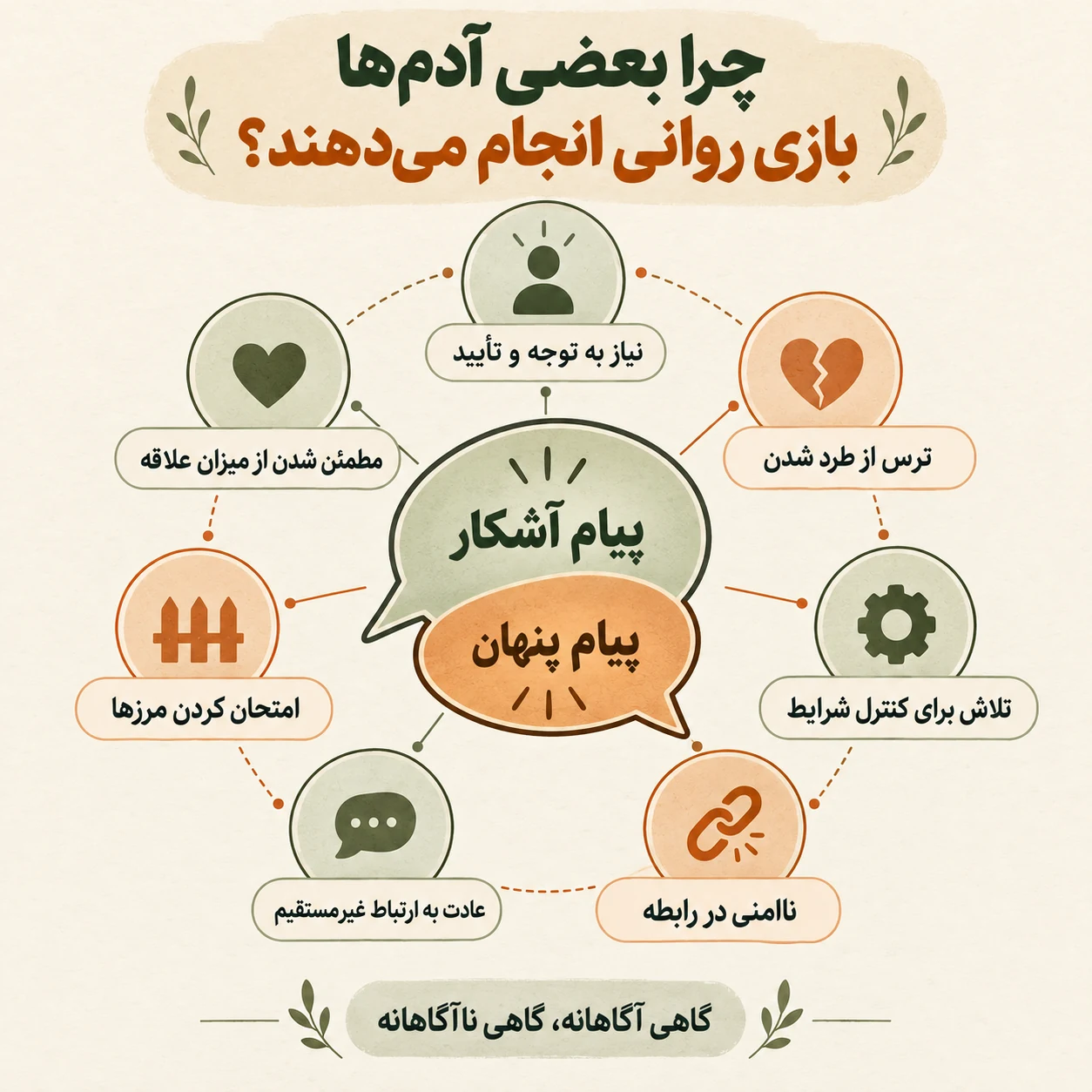 بازی روانی