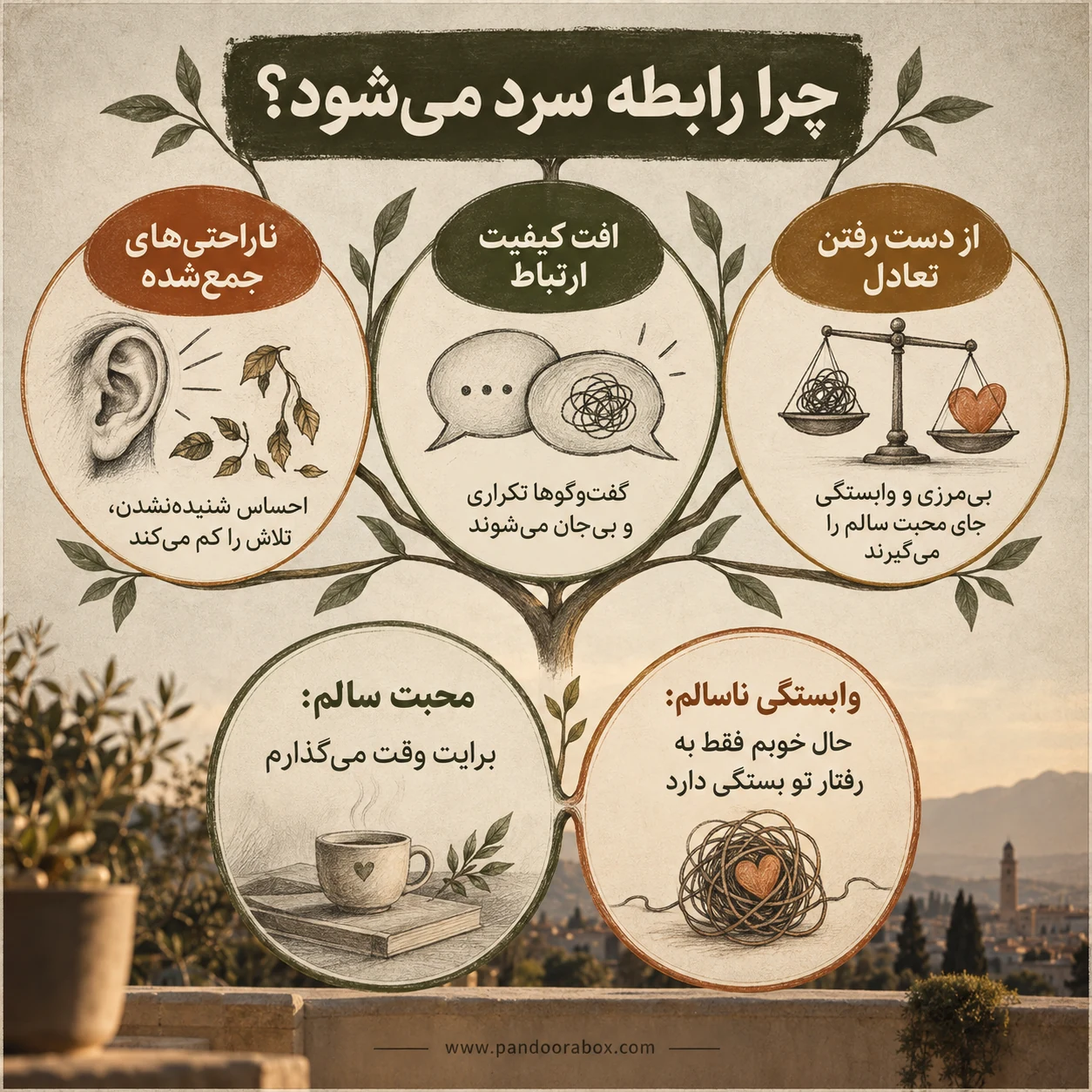 سر د رفتار کردن